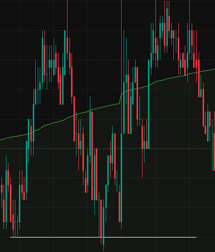 TradingView charto pavyzdys mokymosi užduočiai